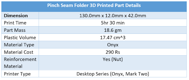Folder details