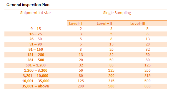 AQL Chart-2 AQL Chart-2