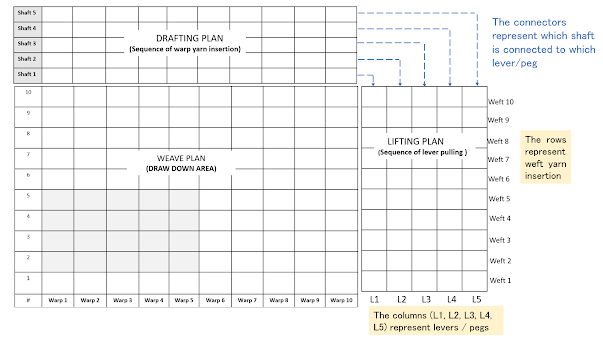 Drafting format Drafting format