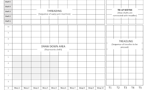 basic format of weaving draft basic format of weaving draft