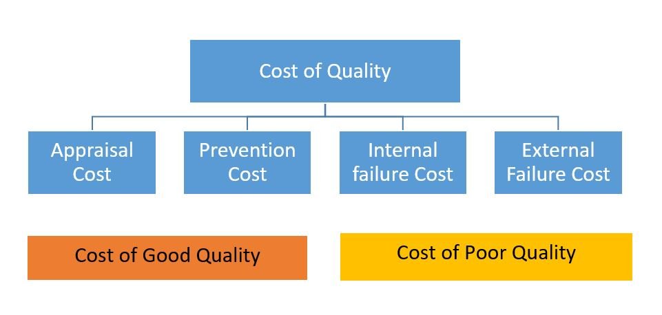 cost of quality in garment manufacturing cost of quality in garment manufacturing