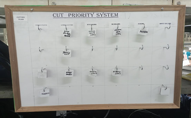 Kanban board