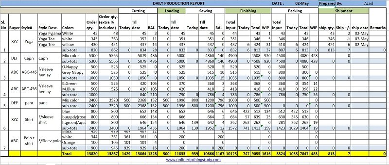 Daily production report template Daily production report template