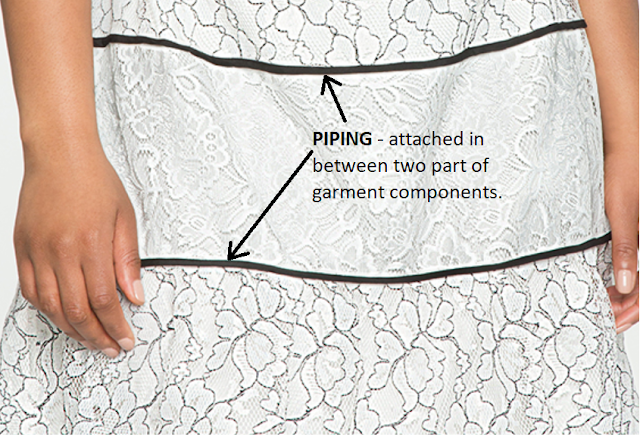 Piping and binding in garments Piping and binding in garments
