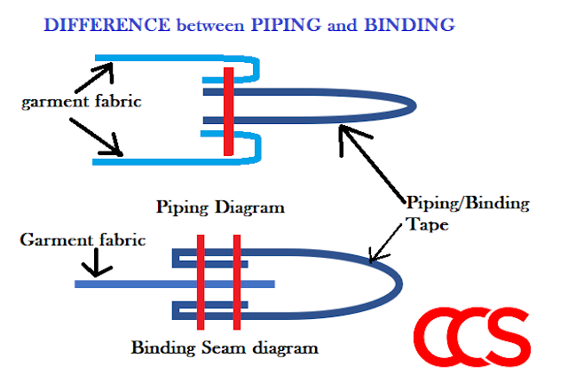 binding and piping in garments binding and piping in garments