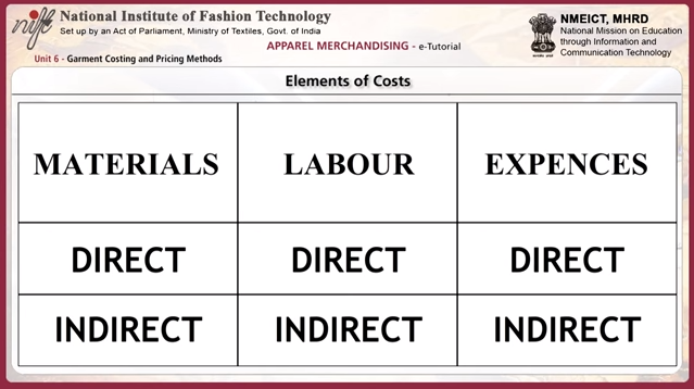 Garment costing and pricing method
