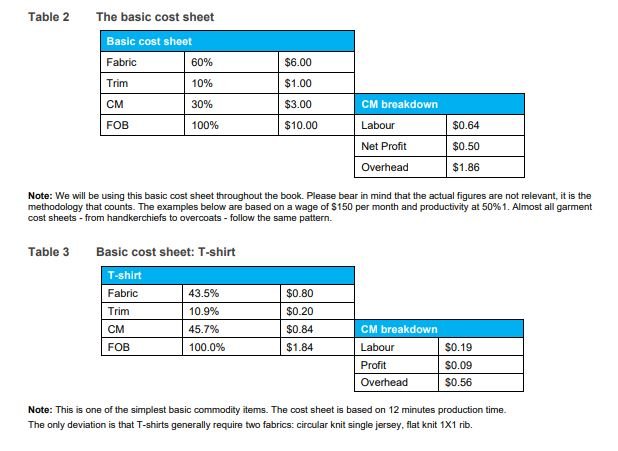 Basic garment cost sheet Basic garment cost sheet