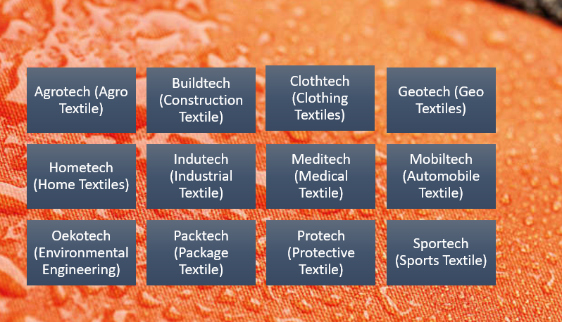 guide to technical textile guide to technical textile