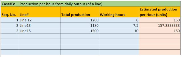 production by hour calculation production by hour calculation