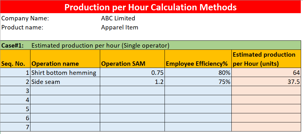 Calculate production per hour Calculate production per hour