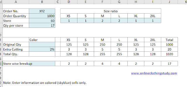 Cut quantity breakup 6 sizes