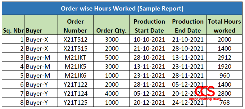 Report on Total hours worked by order Total hours worked by order