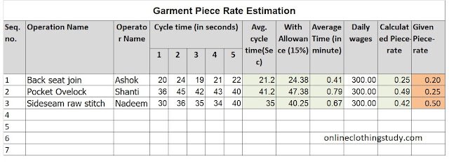 Piece rate calculation format