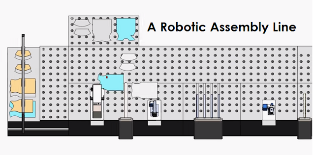 industry 4 robotic assembly line industry 4 robotic assembly line