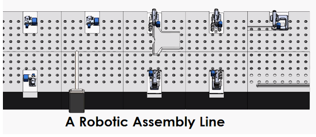 Sewbot assembly line Sewbot assembly line
