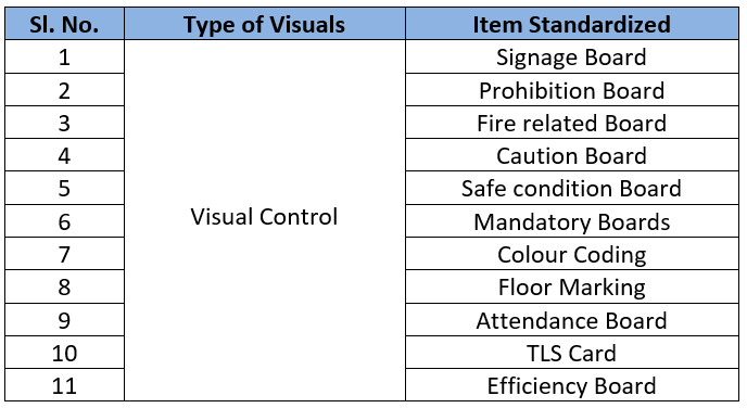 Visual control