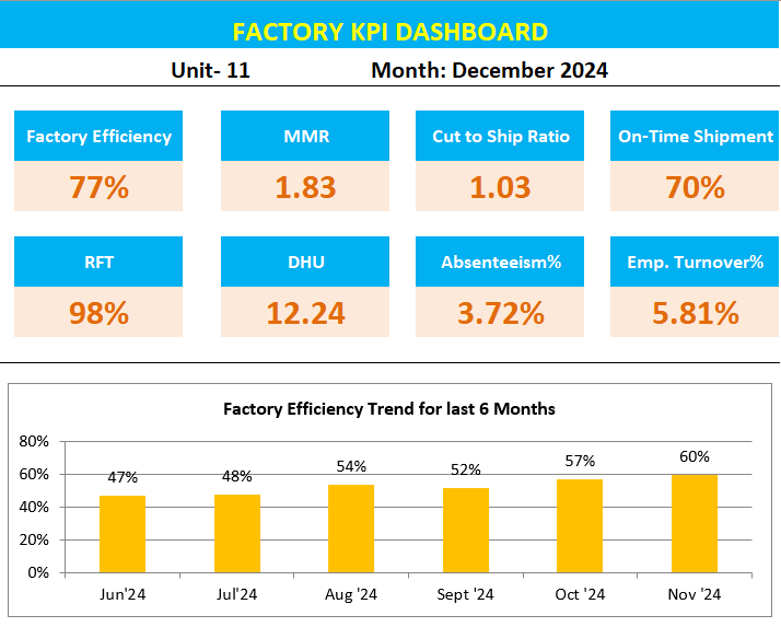 KPI Dashboard