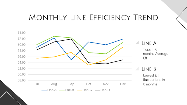 Monthly Line Efficiency Trend
