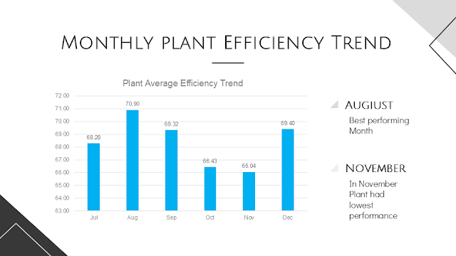 Plant Performance trend