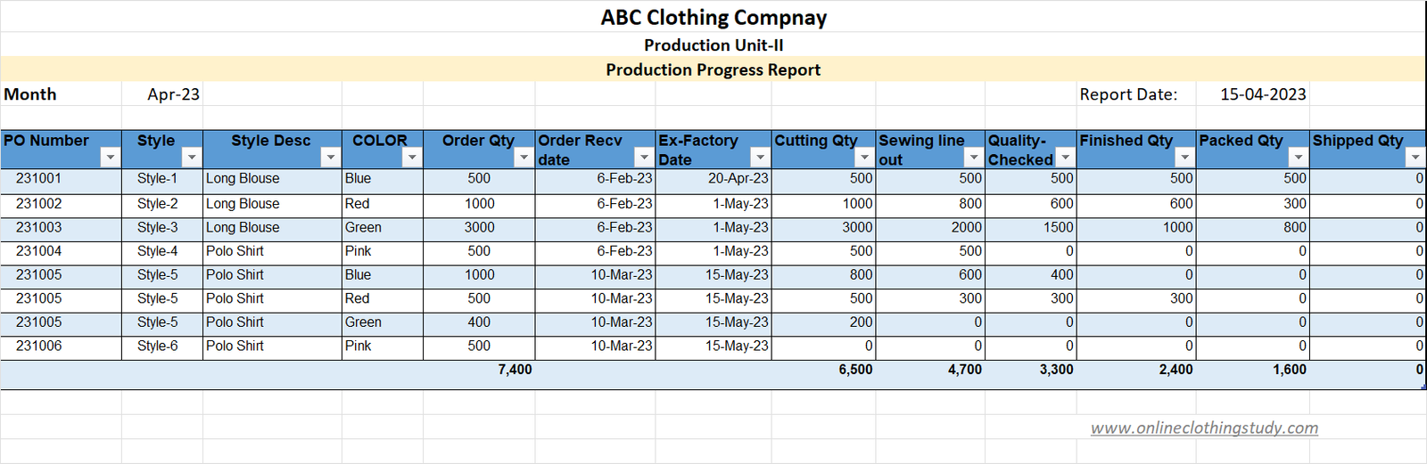 Production progress report