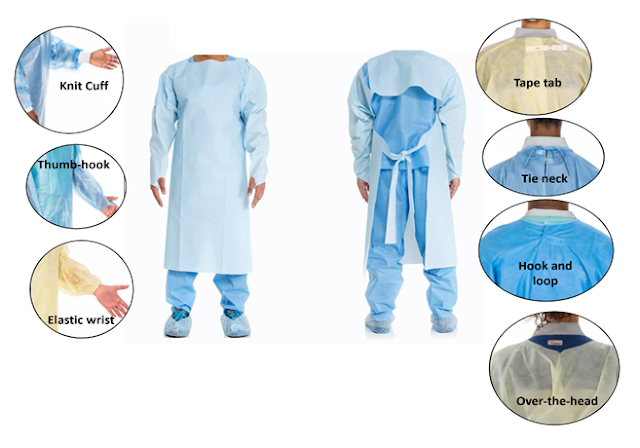 Design variations of isolation gowns Design variations of isolation gowns