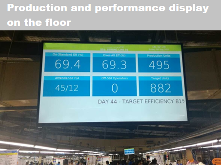 Garment factory shop floor production display Garment factory shop floor display