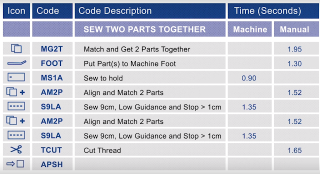 Standard minute value calculation Standard minute value calculation