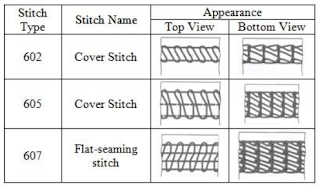 Stitch class 600