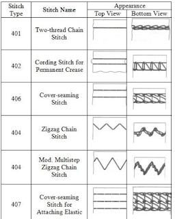 Stitch class 400