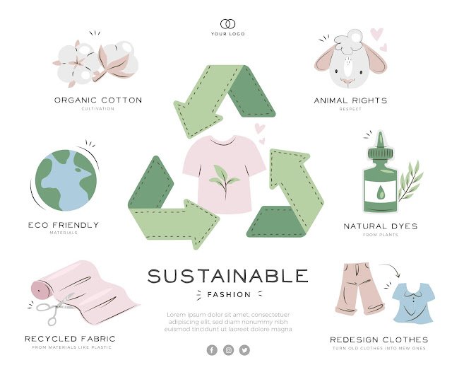 Sustainability and Recycling