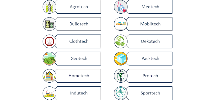 classification of technical textiles