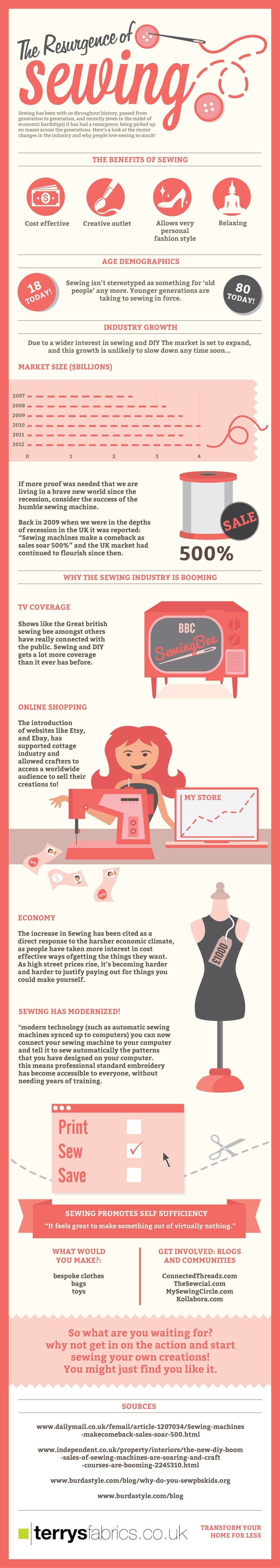 The Resurgence of Sewing The Resurgence of Sewing
