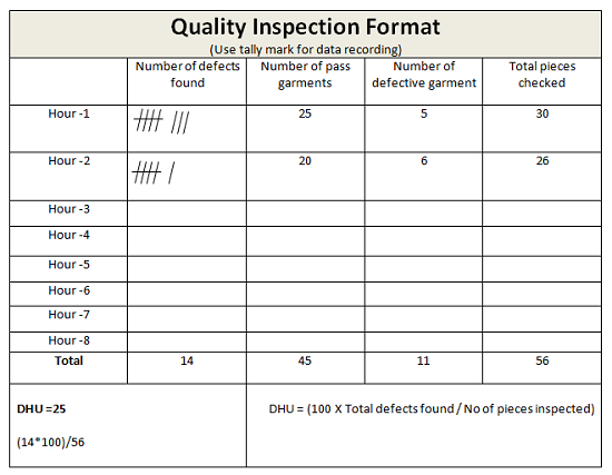 Quality inspection format for DHU Quality inspection format for DHU
