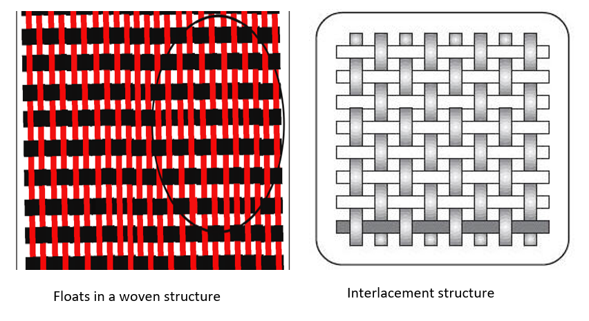 Woven structure